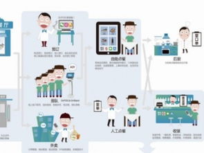 圖 客如云智能餐飲管理系統(tǒng)及智能營(yíng)銷服務(wù) 天津設(shè)計(jì)策劃